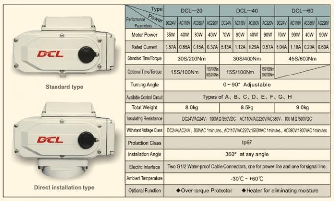 40W elektrische Klepactuator Draagbare AC110V 0.65A dcl-20