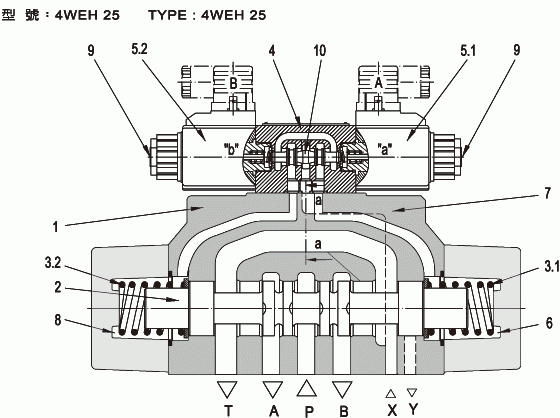 4WEH-reeks-Solenoïde stelde de Richtingkleppen van de Kleppen Richtingcontrole in werking