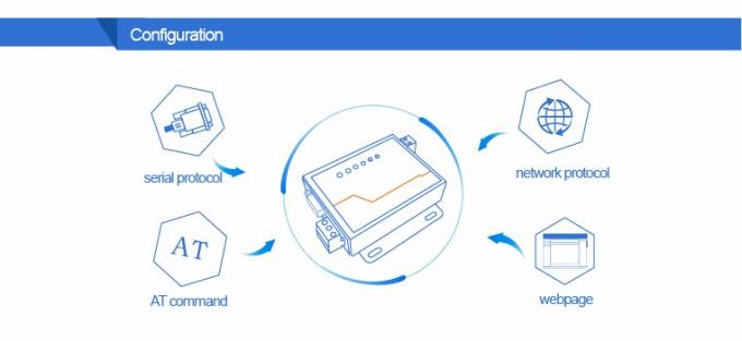 PUSR USR-N510 Industrial Modbus Gateway Serial RS232 RS485 RS422 naar Ethernet Converter met AT-opdracht Functie IoT-apparaat 4