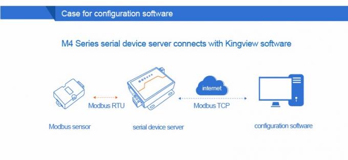 PUSR USR-N510 Industrial Modbus Gateway Serial RS232 RS485 RS422 naar Ethernet Converter met AT-opdracht Functie IoT-apparaat 7