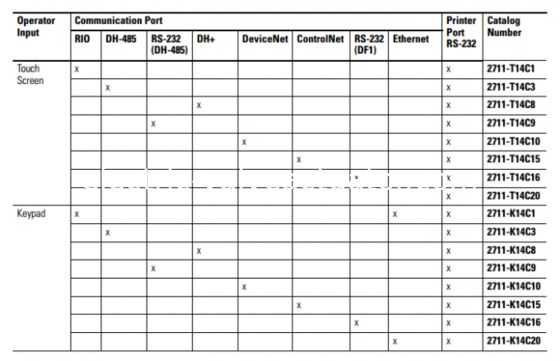 Goede prijs. 2711E-T14C15 Allen Bradley Panelview 1400 Operator Interface Terminal Rev B FRN 5.15 online
