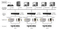 Trilling Controle en Foutenanalyse Systeem JM-B-6E op-LineVibration Controle en Foutenanalyse Systeem