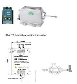 Goede prijs. Zenderreeks de Zender van de JM-x-7 Reeksenreis online