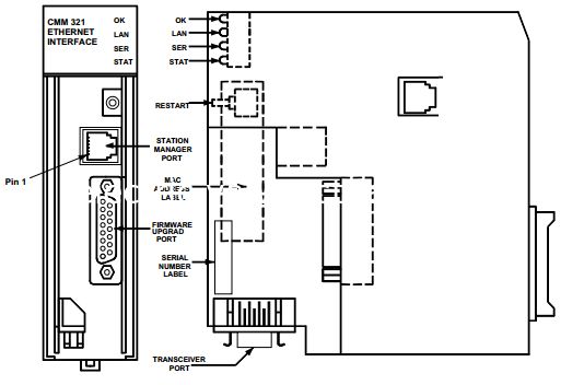 Goede prijs. Lichtgewicht Ethernet Control Module, IC693CMM321 Ethernet Interface Module In Plc online